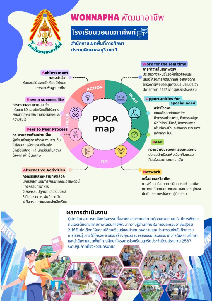 WONNAPHA พัฒนาอาชีพ67_page-0002